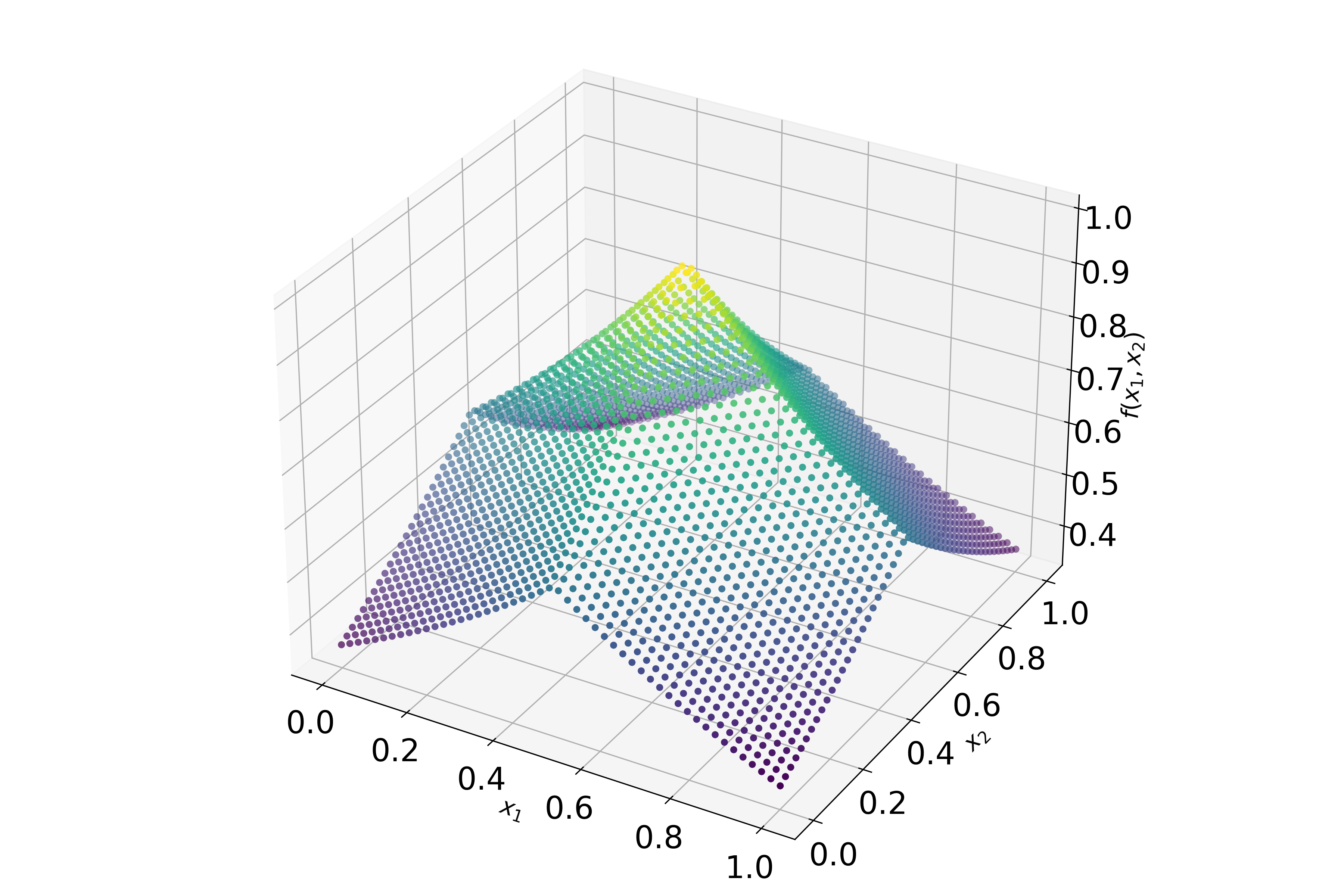 _images/fig-continuous-integrand.png